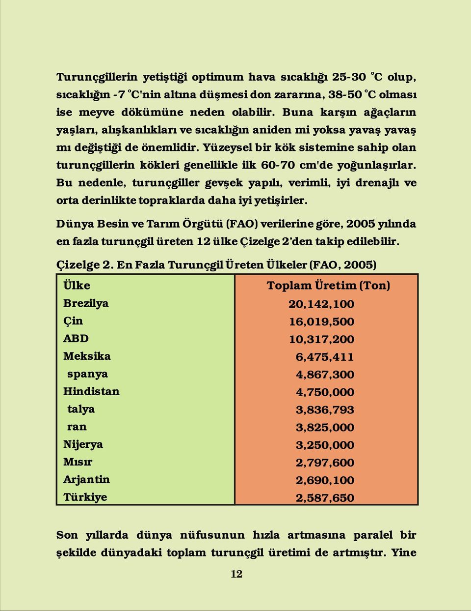 Yüzeysel bir kök sistemine sahip olan turunçgillerin kökleri genellikle ilk 60-70 cm'de yoğunlaşırlar.