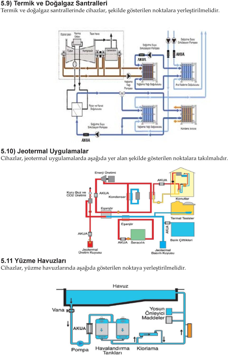 10) Jeotermal Uygulamalar Cihazlar, jeotermal uygulamalarda aşağıda yer alan şekilde