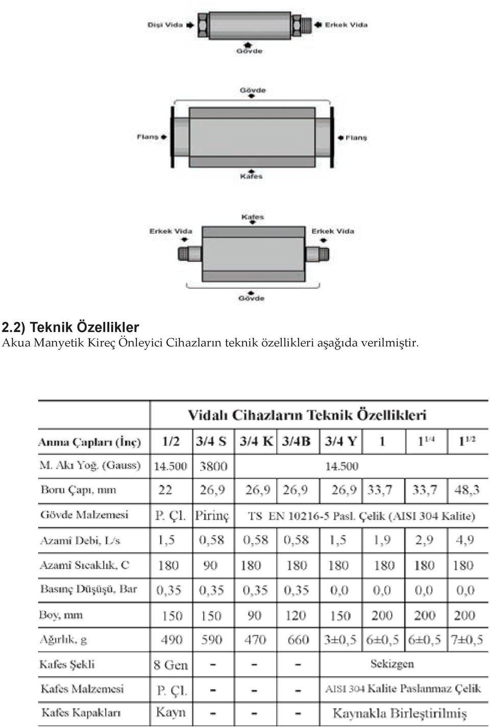 Önleyici Cihazların