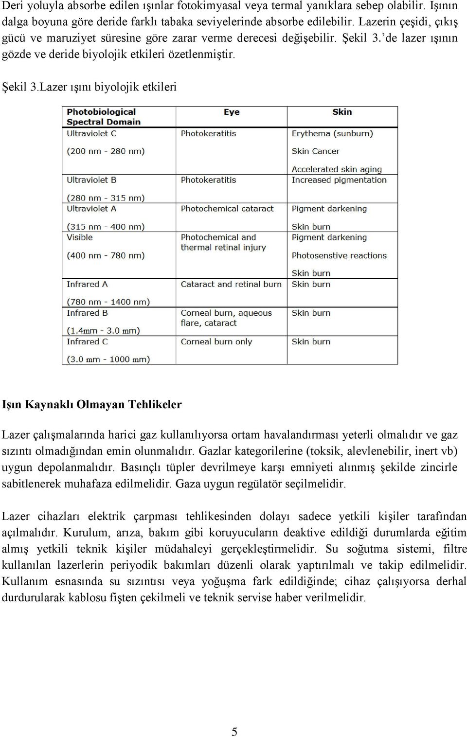 de lazer ışının gözde ve deride biyolojik etkileri özetlenmiştir. Şekil 3.