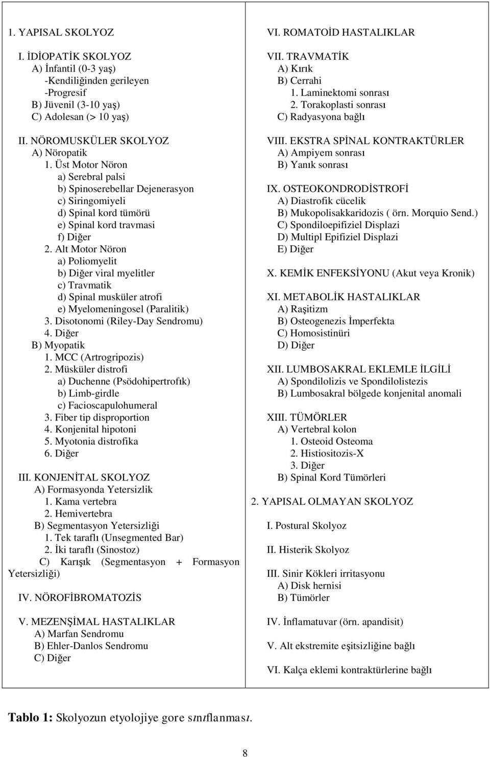 Alt Motor Nöron a) Poliomyelit b) Diğer viral myelitler c) Travmatik d) Spinal musküler atrofi e) Myelomeningosel (Paralitik) 3. Disotonomi (Riley-Day Sendromu) 4. Diğer B) Myopatik 1.