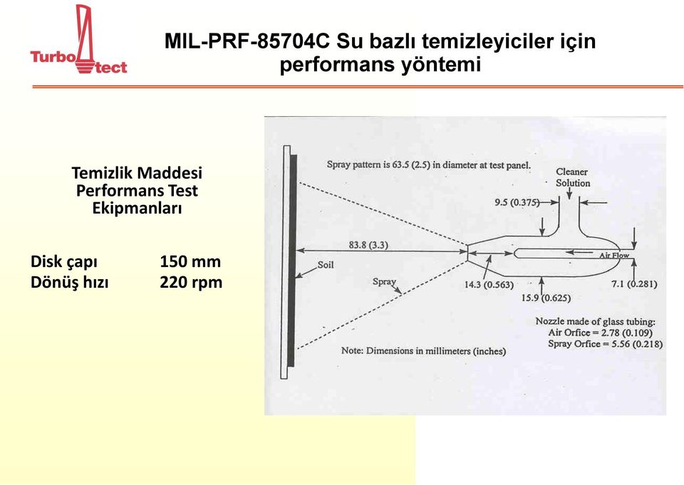 yöntemi Temizlik Maddesi Performans