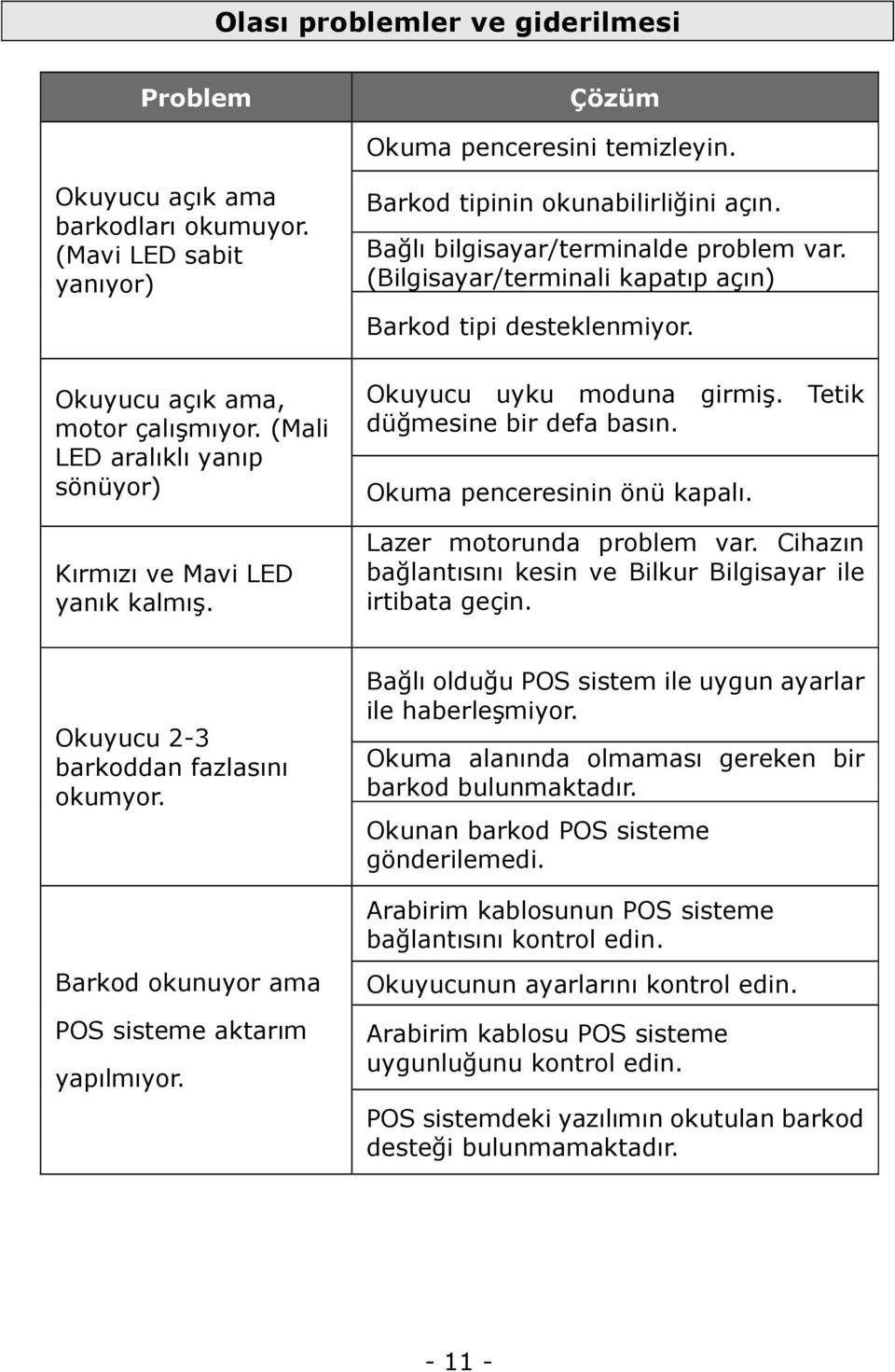 (Bilgisayar/terminali kapatıp açın) Barkod tipi desteklenmiyor. Okuyucu uyku moduna girmiş. Tetik düğmesine bir defa basın. Okuma penceresinin önü kapalı. Lazer motorunda problem var.