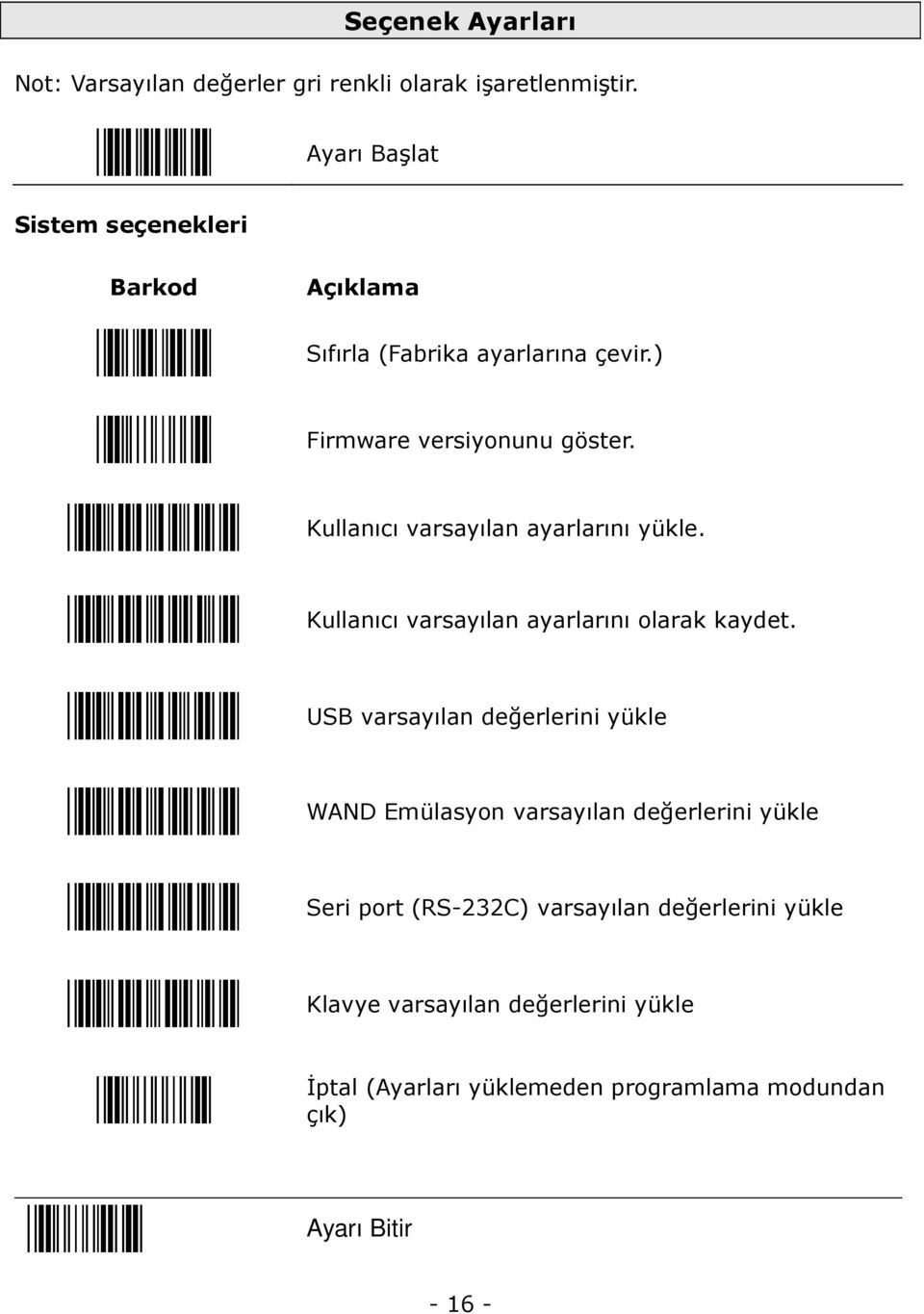 Kullanıcı varsayılan ayarlarını yükle. Kullanıcı varsayılan ayarlarını olarak kaydet.