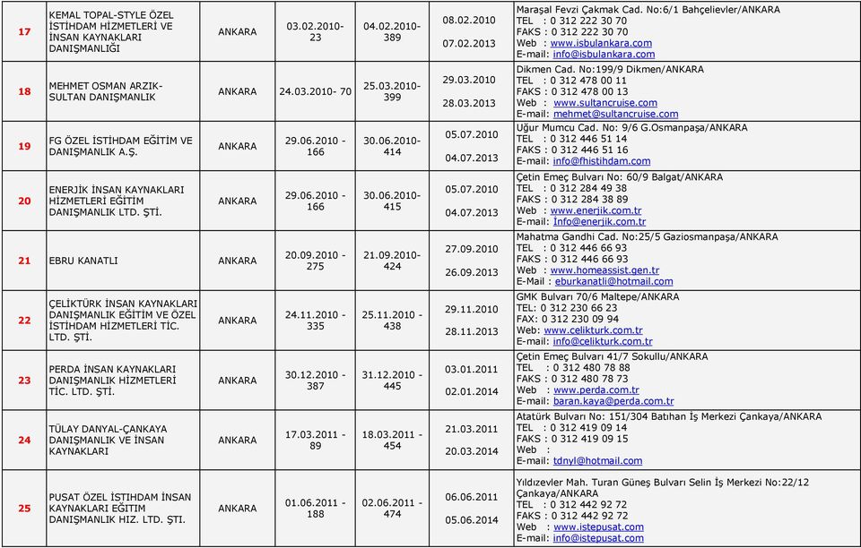 PERDA İNSAN KAYNAKLARI DANIŞMANLIK HİZMETLERİ TİC. LTD. TÜLAY DANYAL-ÇANKAYA DANIŞMANLIK VE İNSAN KAYNAKLARI 29.06.2010-166 29.06.2010-166 20.09.2010-275 335 30.12.2010-387 17.03.2011-89 30.06.2010-414 30.