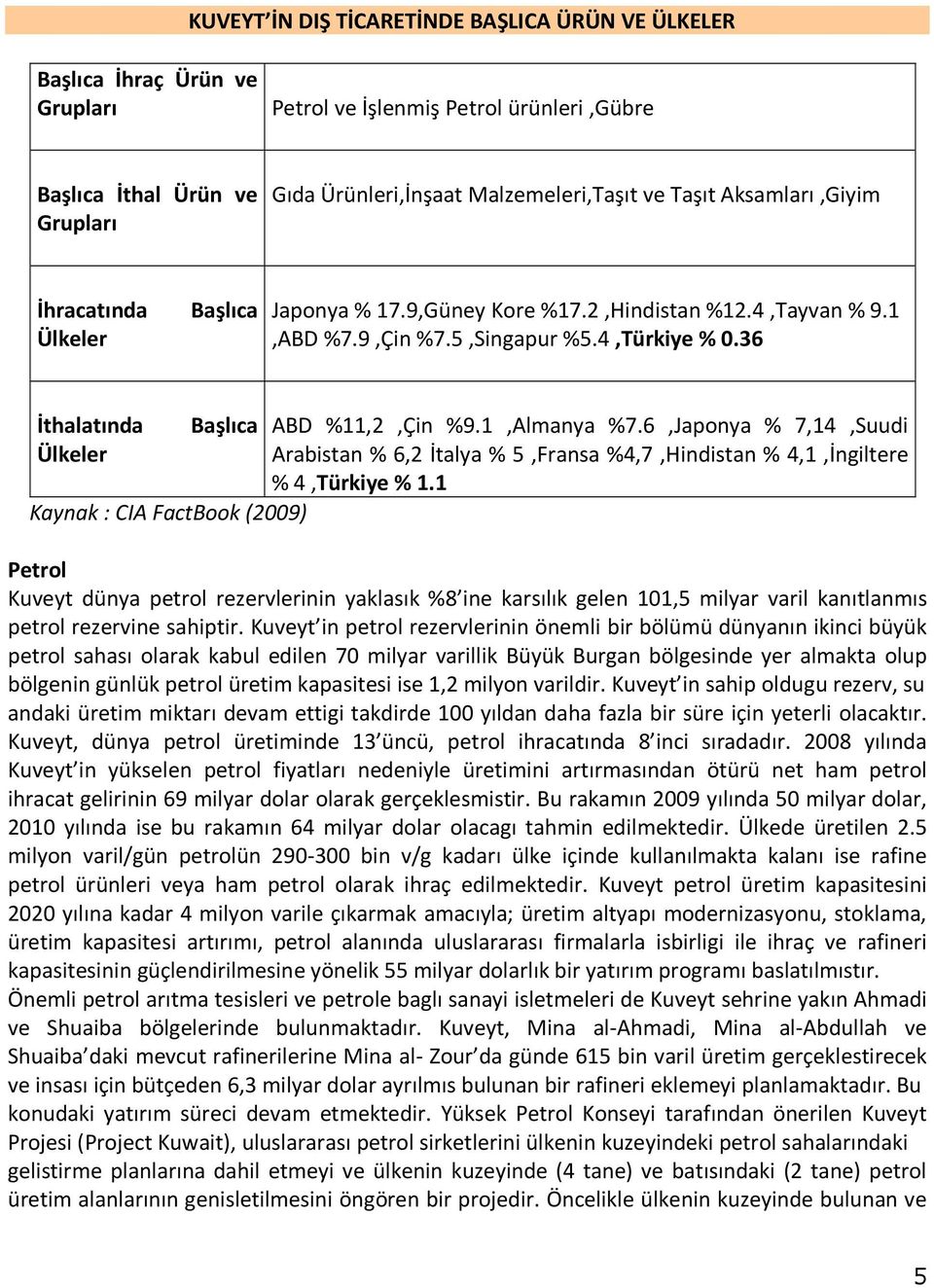 36 İthalatında Ülkeler Başlıca Kaynak : CIA FactBook (2009) ABD %11,2,Çin %9.1,Almanya %7.6,Japonya % 7,14,Suudi Arabistan % 6,2 İtalya % 5,Fransa %4,7,Hindistan % 4,1,İngiltere % 4,Türkiye % 1.