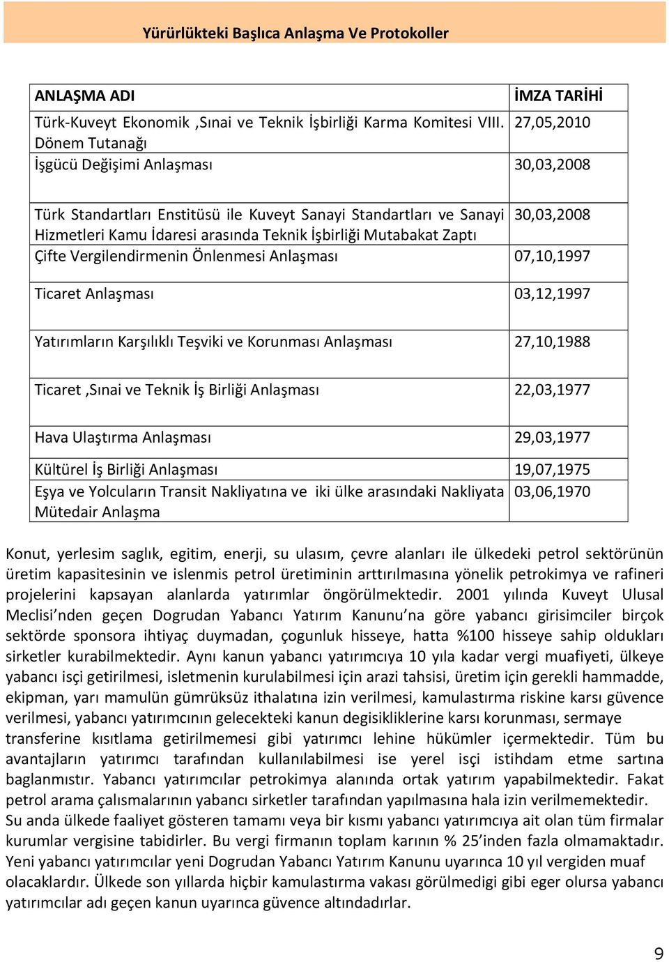 Mutabakat Zaptı Çifte Vergilendirmenin Önlenmesi Anlaşması 07,10,1997 Ticaret Anlaşması 03,12,1997 Yatırımların Karşılıklı Teşviki ve Korunması Anlaşması 27,10,1988 Ticaret,Sınai ve Teknik İş Birliği