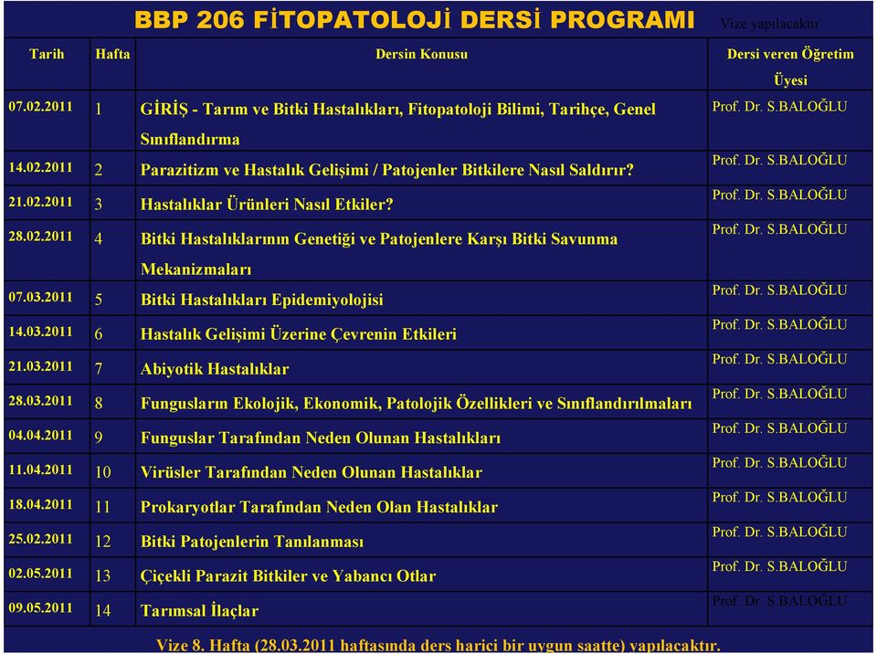 03.2011 5 Bitki Hastalıkları Epidemiyolojisi 14.03.2011 6 Hastalık Gelişimi Üzerine Çevrenin Etkileri 21.03.2011 7 Abiyotik Hastalıklar 28.03.2011 8 Fungusların Ekolojik, Ekonomik, Patolojik Özellikleri ve Sınıflandırılmaları 04.