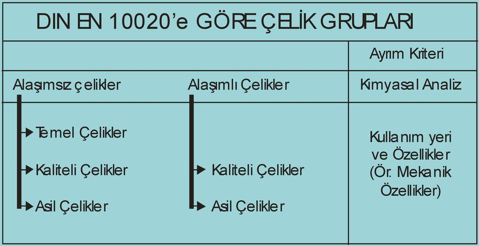 Kaliteli Çelikler Asil Çelikler Kaliteli Çelikler Asil