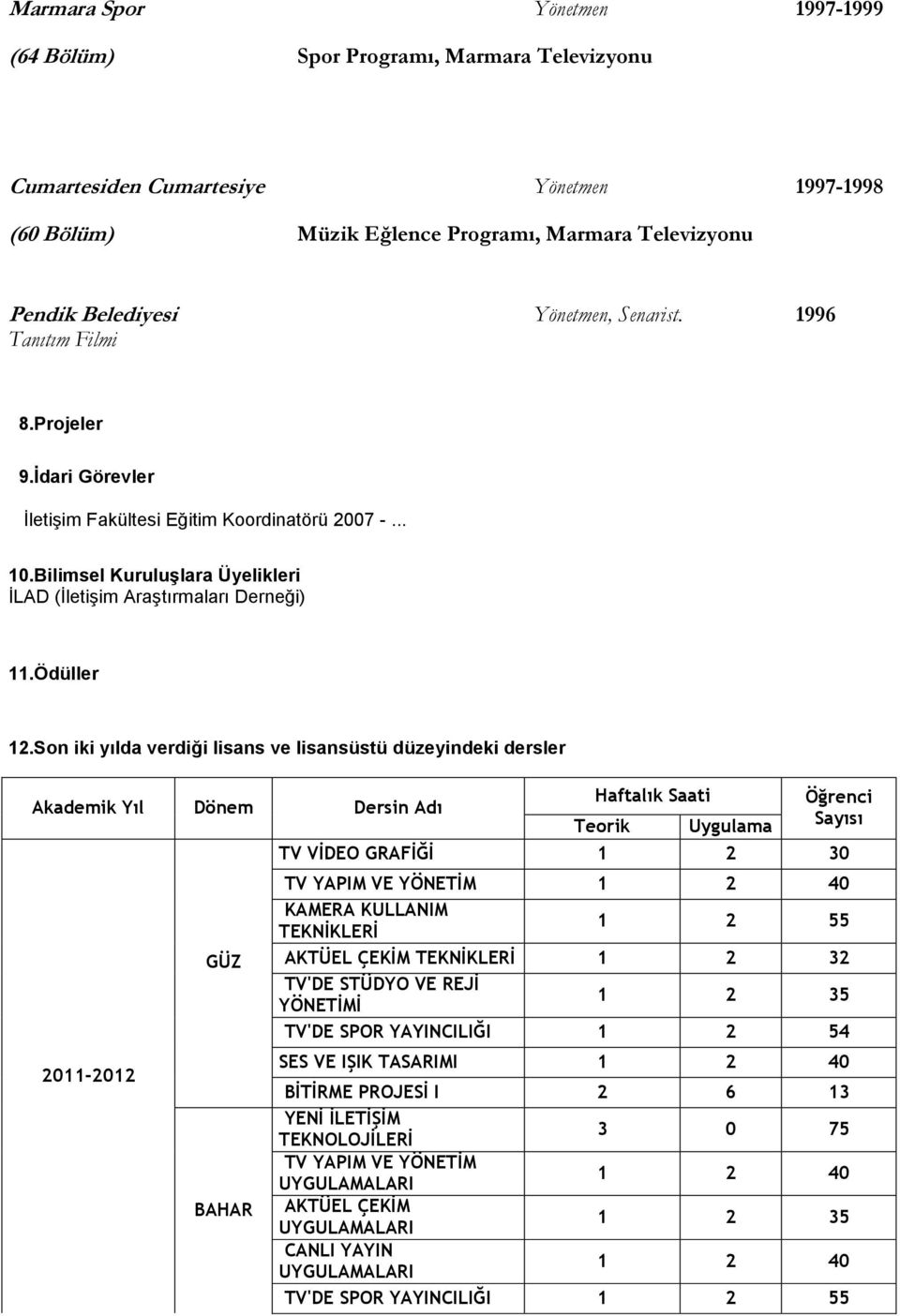 Ödüller 12.