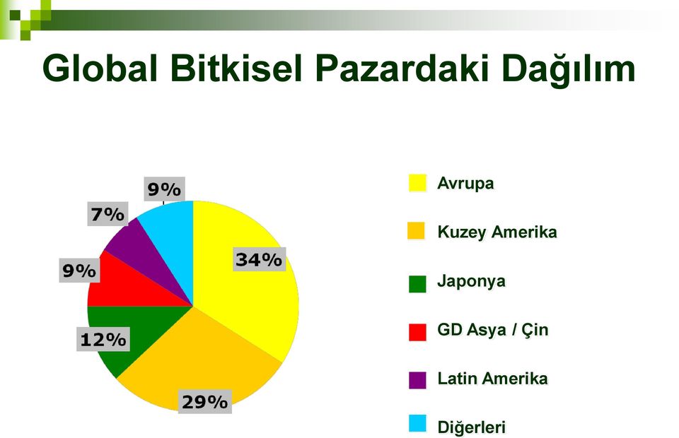 Kuzey Amerika Japonya GD