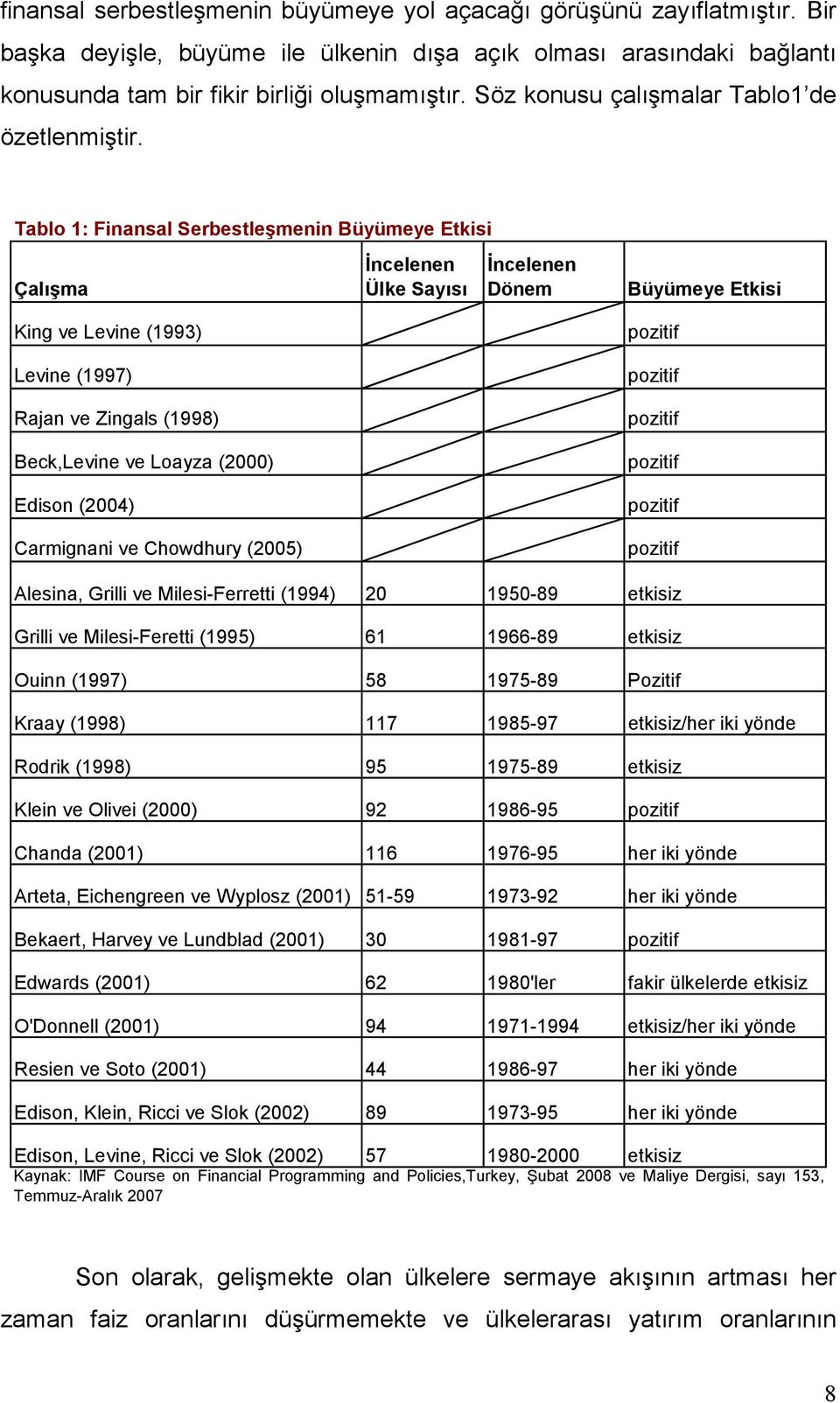 Tablo 1: Finansal Serbestleşmenin Büyümeye Etkisi Çalışma İncelenen Ülke Sayısı İncelenen Dönem Büyümeye Etkisi King ve Levine (1993) pozitif Levine (1997) pozitif Rajan ve Zingals (1998) pozitif