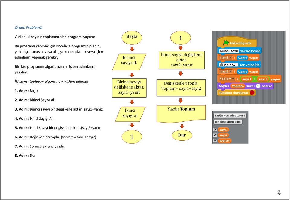Birlikte programın algoritmasının işlem adımlarını yazalım. İki sayıyı toplayan algoritmanın işlem adımları 1. Adım: Başla 2.