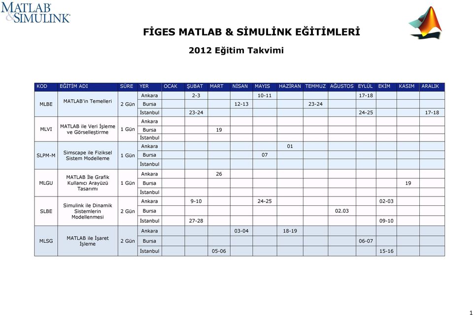 SLPM-M Simscape ile Fiziksel Sistem Modelleme 1 Gün Ankara 01 Bursa 07 MLGU MATLAB İle Grafik Kullanıcı Arayüzü Tasarımı 1 Gün Ankara 26 Bursa 19 SLBE