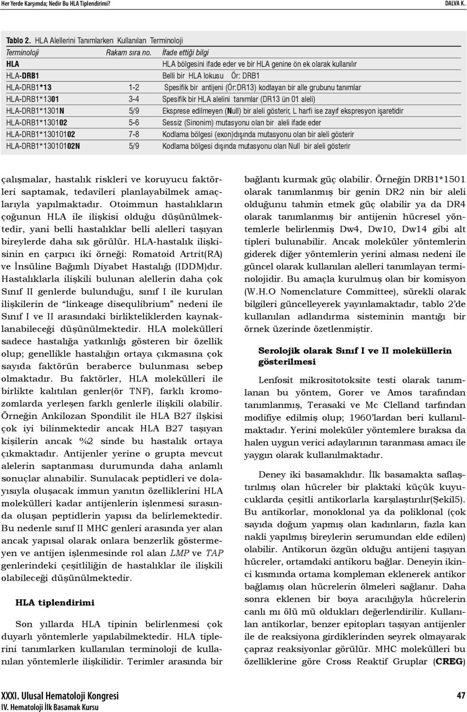 grubunu tanımlar HLA-DRB1*1301 3-4 Spesifik bir HLA alelini tanımlar (DR13 ün 01 aleli) HLA-DRB1*1301N 5/9 Eksprese edilmeyen (Null) bir aleli gösterir, L harfi ise zayıf ekspresyon işaretidir