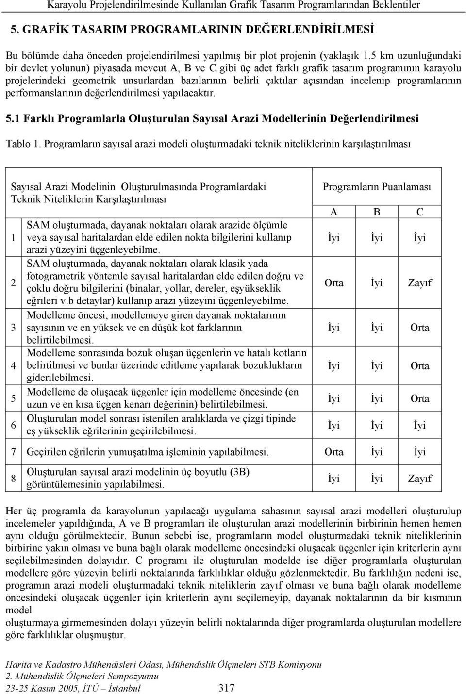 incelenip programlarının performanslarının değerlendirilmesi yapılacaktır. 5. Farklı Programlarla Oluşturulan Sayısal Arazi Modellerinin Değerlendirilmesi Tablo.