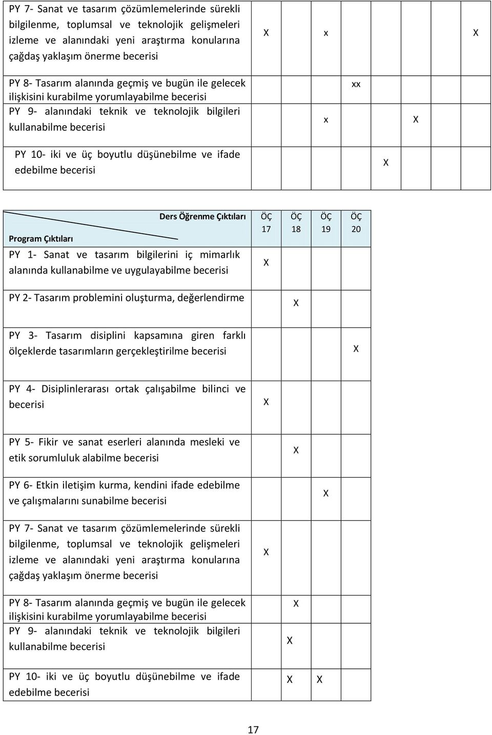 edebilme becerisi Program Çıktıları Ders Öğrenme Çıktıları PY 1- Sanat ve tasarım bilgilerini iç mimarlık alanında kullanabilme ve uygulayabilme becerisi ÖÇ 17 ÖÇ 18 ÖÇ 19 ÖÇ 20 PY 2- Tasarım