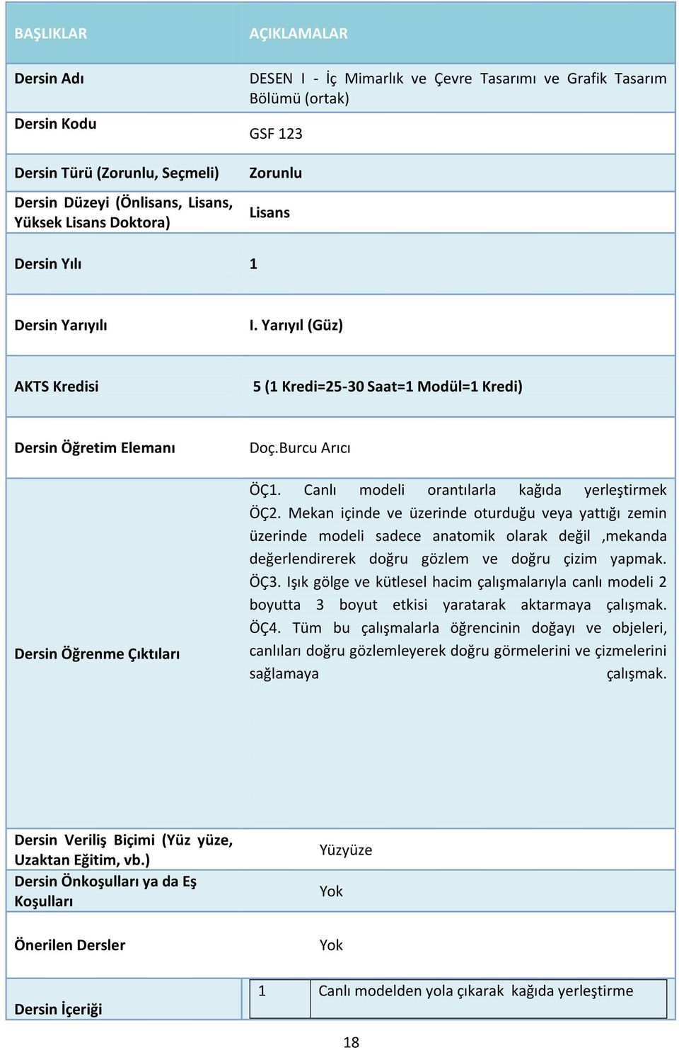 Canlı modeli orantılarla kağıda yerleştirmek ÖÇ2.