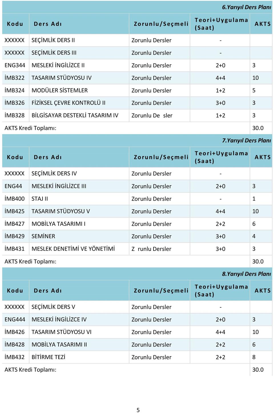 BİLGİSAYAR DESTEKLİ TASARIM IV Zorunlu Desler 1+2 3 AKTS Kredi Toplamı: 30.0 7.