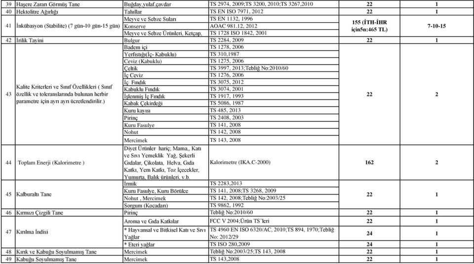 toleranslarında bulunan herbir İşlenmiş İç Fındık TS 97, 993 parametre için ayrı ayrı ücretlendirilir.