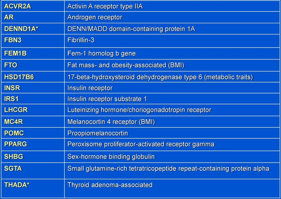 substrate 1 LHCGR Luteinizing hormone/choriogonadotropin receptor MC4R Melanocortin 4 receptor (BMI) POMC Proopiomelanocortin PPARG Peroxisome