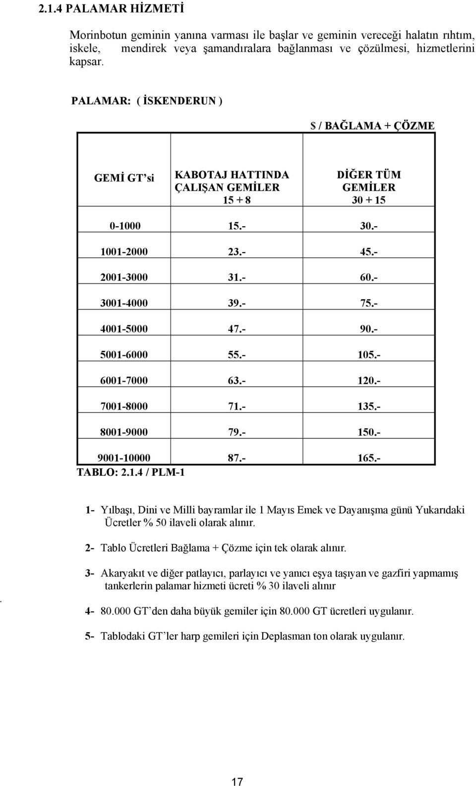 - 4001-5000 47.- 90.- 5001-6000 55.- 105.- 6001-7000 63.- 120.- 7001-8000 71.- 135.- 8001-9000 79.- 150.- 9001-10000 87.- 165.- TABLO: 2.1.4 / PLM-1 1- Yılbaşı, Dini ve Milli bayramlar ile 1 Mayıs Emek ve Dayanışma günü Yukarıdaki Ücretler % 50 ilaveli olarak alınır.