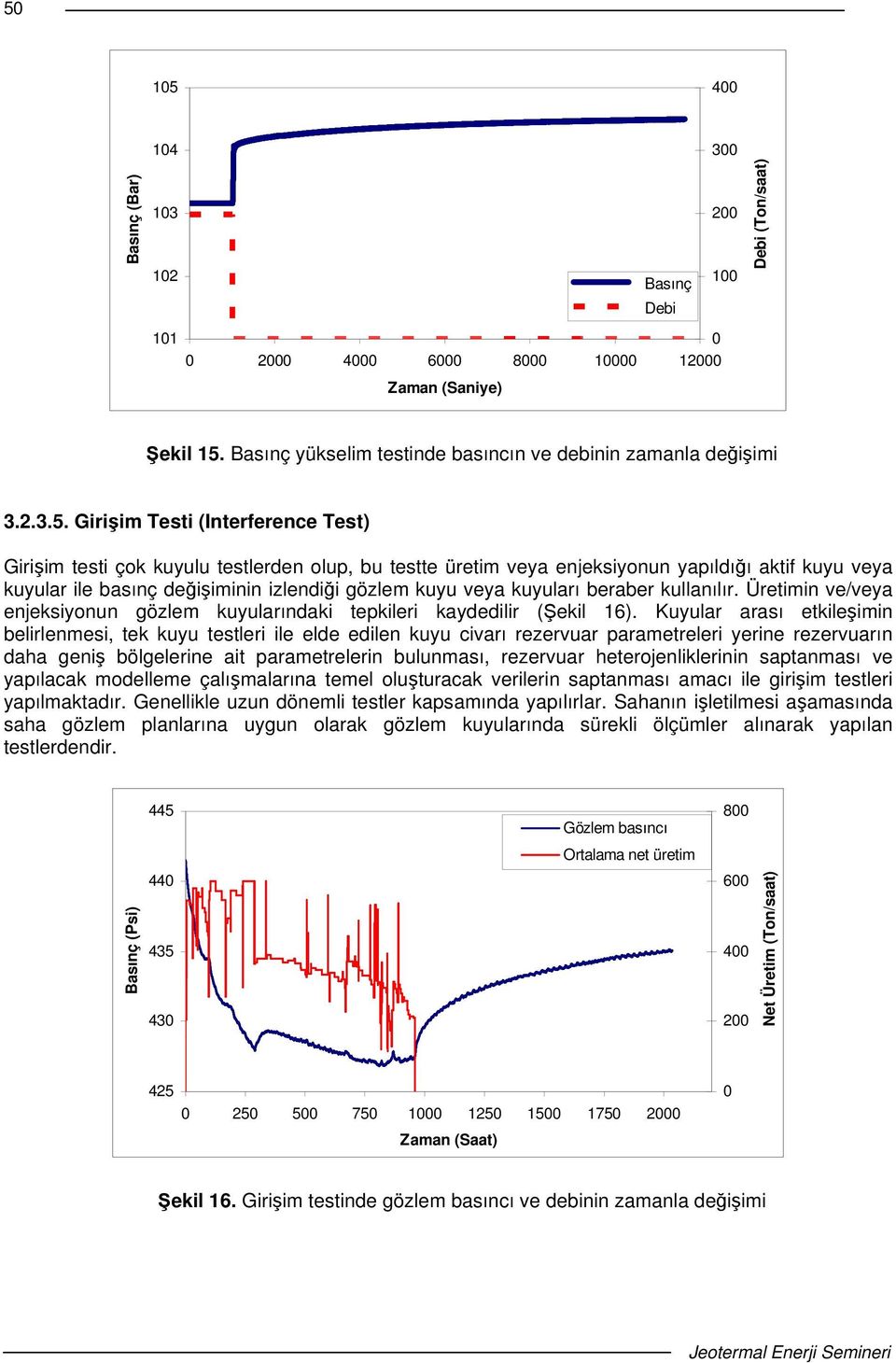 Giriim Testi (Interference Test) Giriim testi çok kuyulu testlerden olup, bu testte üretim veya enjeksiyonun yapıldıı aktif kuyu veya kuyular ile basınç deiiminin izlendii gözlem kuyu veya kuyuları