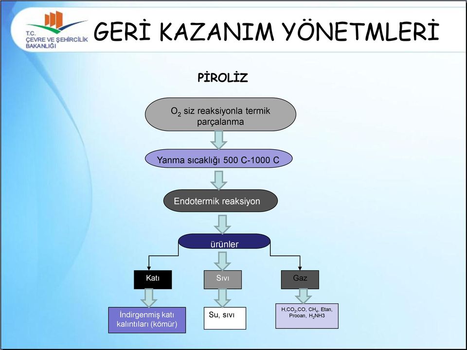 Endotermik reaksiyon ürünler Katı Sıvı Gaz İndirgenmiş