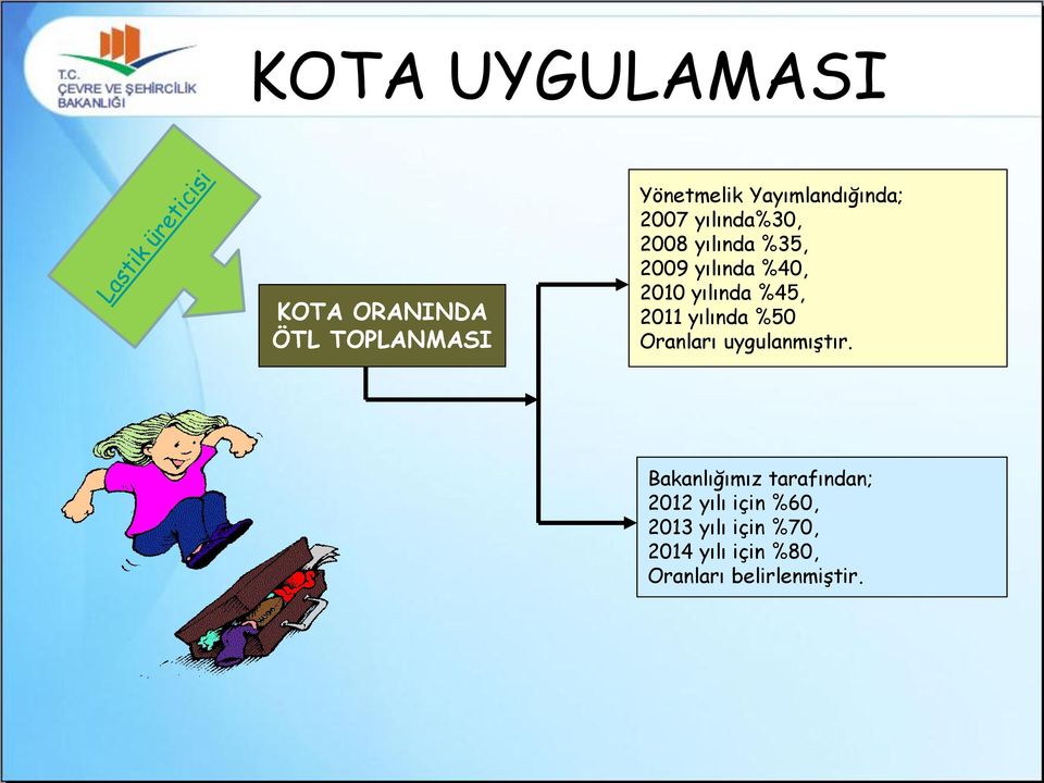 2011 yılında %50 Oranları uygulanmıştır.