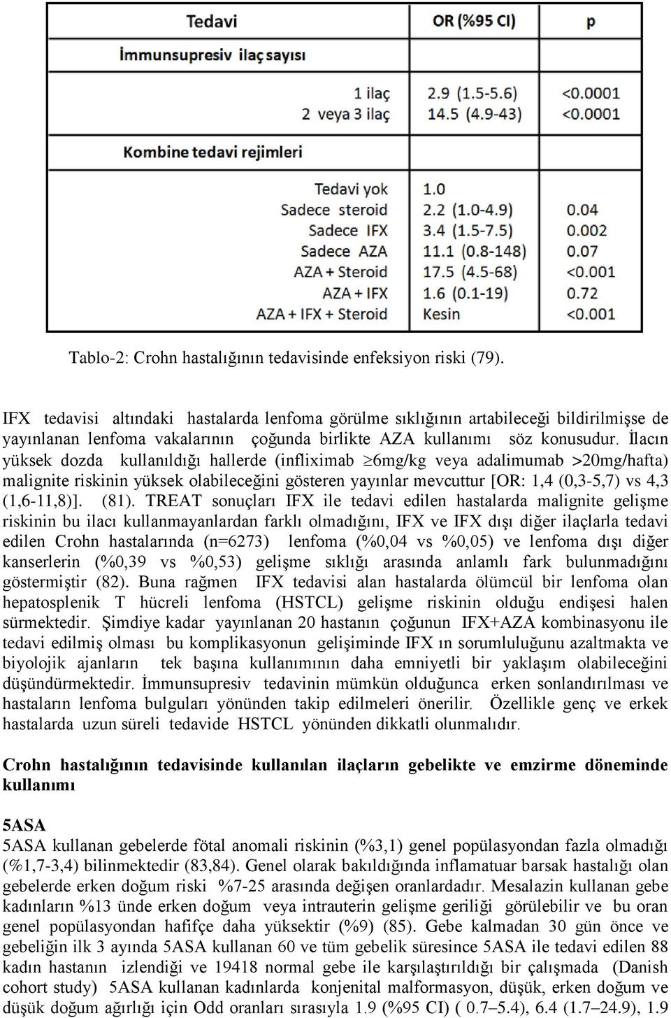 İlacın yüksek dozda kullanıldığı hallerde (infliximab 6mg/kg veya adalimumab >20mg/hafta) malignite riskinin yüksek olabileceğini gösteren yayınlar mevcuttur [OR: 1,4 (0,3-5,7) vs 4,3 (1,6-11,8)].