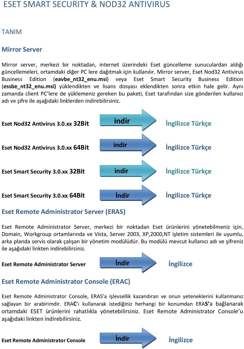 msi) yüklendikten ve lisans dosyası eklendikten sonra etkin hale gelir.