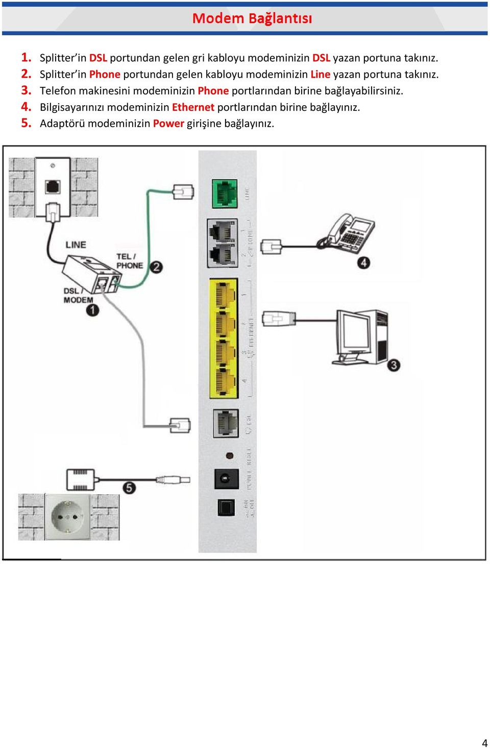 Telefon makinesini modeminizin Phone portlarından birine bağlayabilirsiniz. 4.