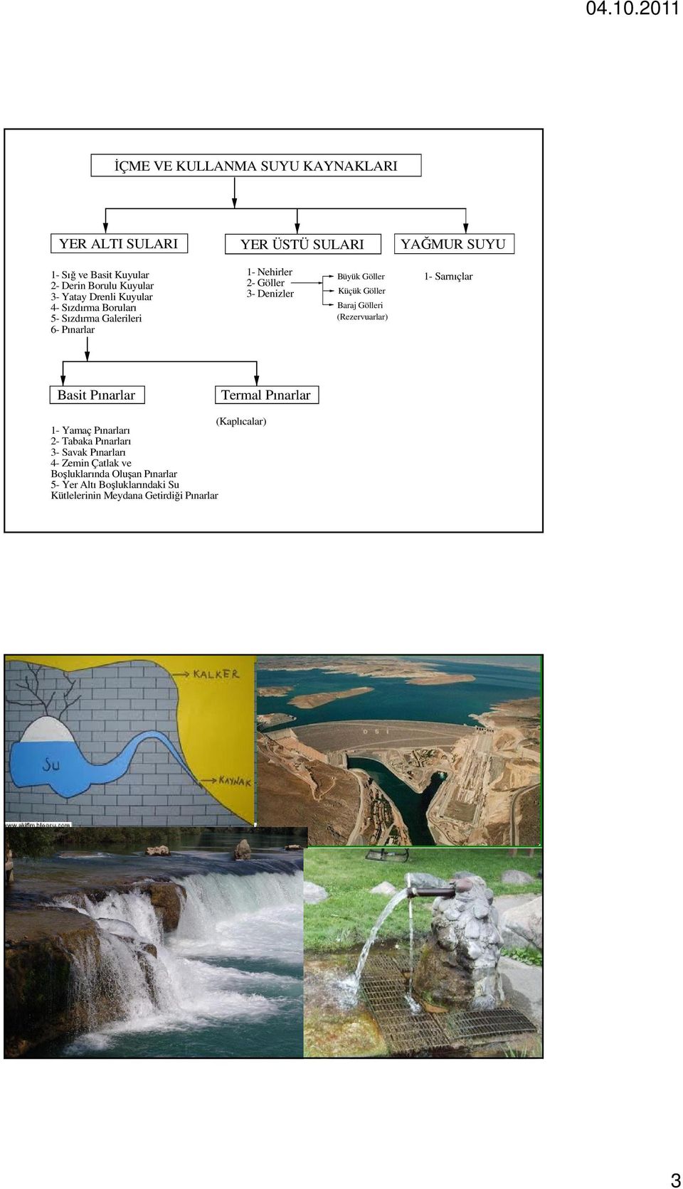 Göller Baraj Gölleri (Rezervuarlar) 1- Sarnıçlar Basit Pınarlar Termal Pınarlar (Kaplıcalar) 1- Yamaç Pınarları 2- Tabaka Pınarları