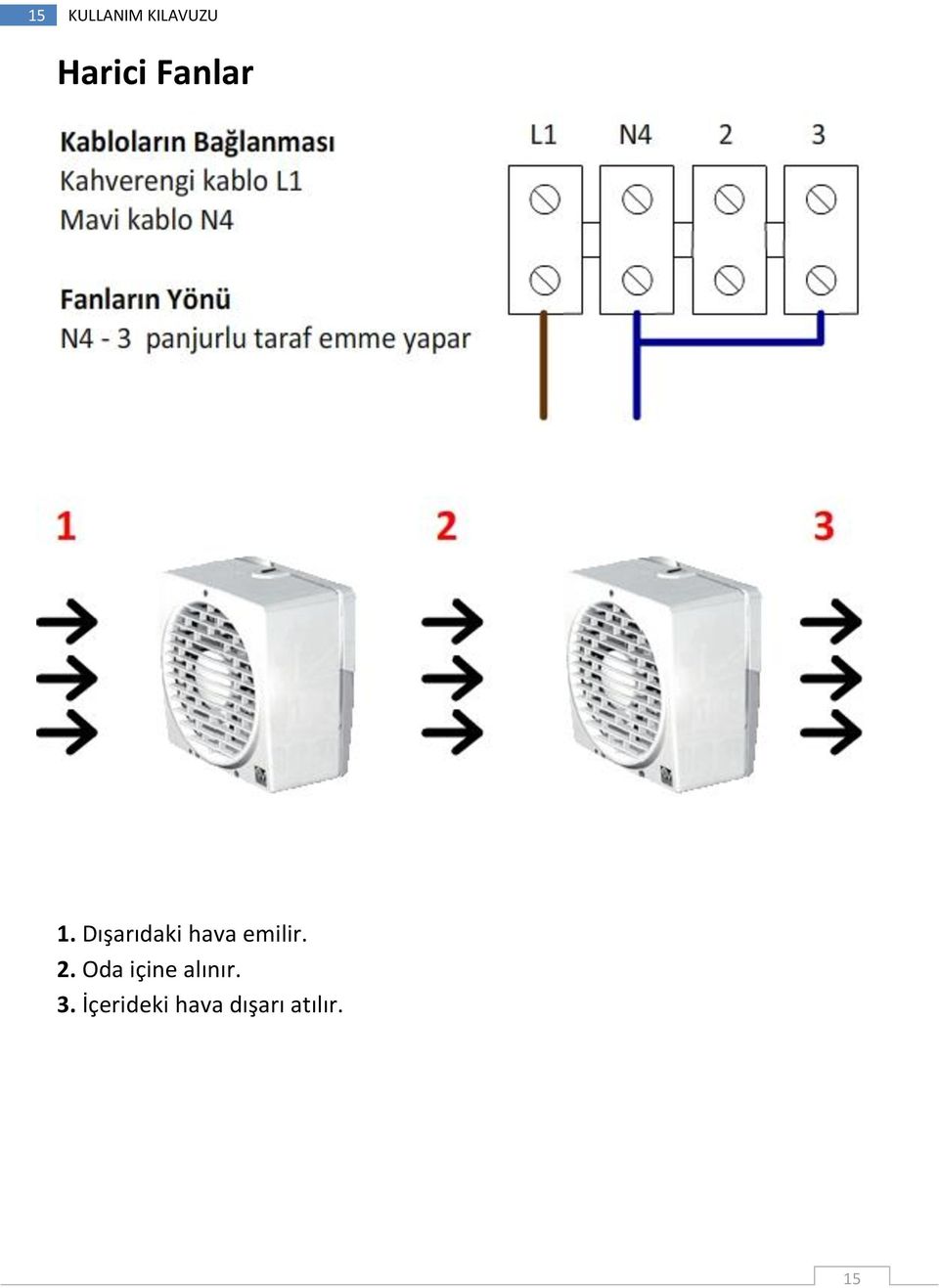 Dışarıdaki hava emilir. 2.