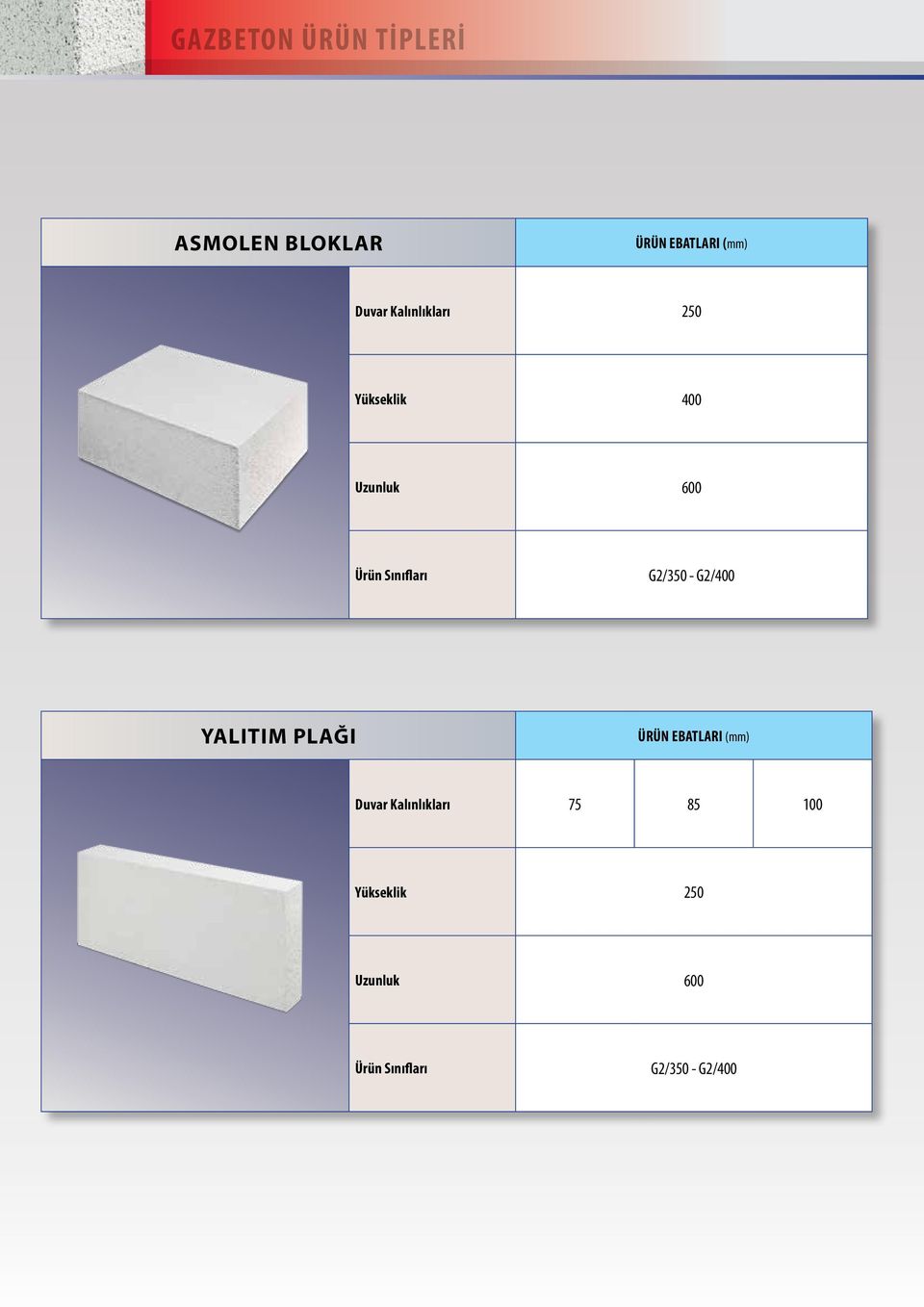 G2/350 - G2/400 YALITIM PLAĞI ÜRÜN EBATLARI (mm) Duvar