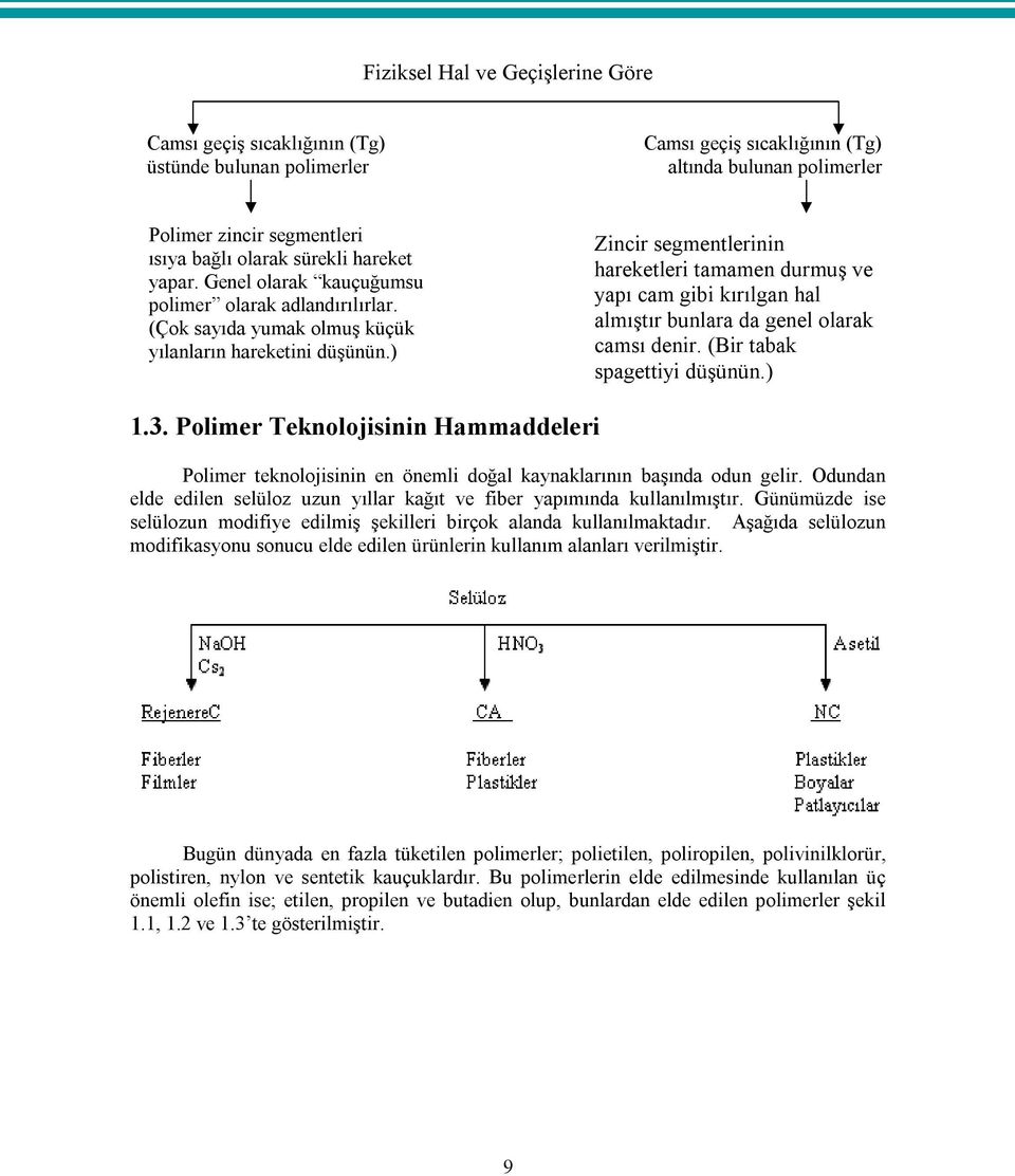 ) Zincir segmentlerinin hareketleri tamamen durmuş ve yapı cam gibi kırılgan hal almıştır bunlara da genel olarak camsı denir. (Bir tabak spagettiyi düşünün.) 1.3.