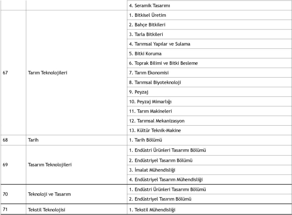 Tarımsal Mekanizasyon 13. Kültür Teknik-Makine 68 Tarih 1. Tarih Bölümü 1. Endüstri Ürünleri Tasarımı Bölümü 69 Tasarım Teknolojileri 2.