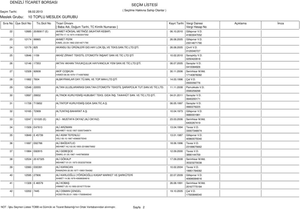VE TİC.LTD.ŞTİ. 06.07.2005 Saraylar V.D. - 0410084926 27 12328 92608 AKİF COŞKUN 30.11.2006 Serinhisar M.Md. HAMDİ-08.09.1979-17140876082 17140876082 28 11662 T604 ALBAYRAKLAR DAY.TÜ.MAL VE TOP.MAH.