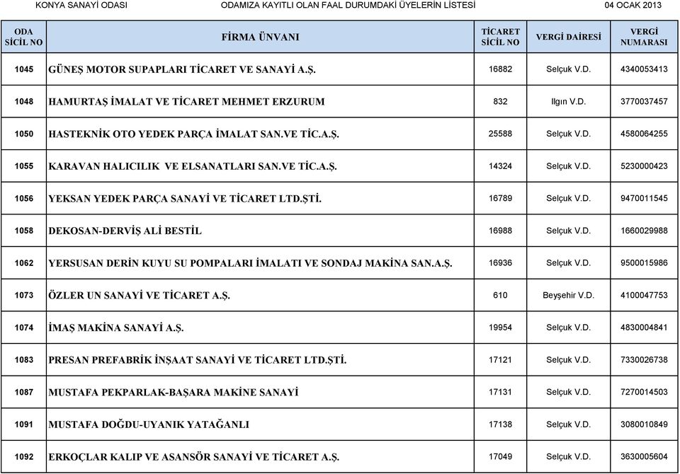 D. 1660029988 1062 YERSUSAN DERİN KUYU SU POMPALARI İMALATI VE SONDAJ MAKİNA SAN.A.Ş. 16936 Selçuk V.D. 9500015986 1073 ÖZLER UN SANAYİ VE A.Ş. 610 Beyşehir V.D. 4100047753 1074 İMAŞ MAKİNA SANAYİ A.