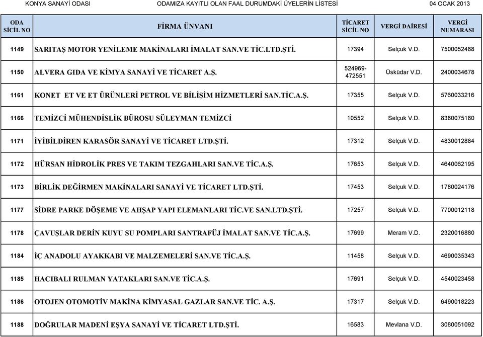 VE TİC.A.Ş. 17653 Selçuk V.D. 4640062195 1173 BİRLİK DEĞİRMEN MAKİNALARI SANAYİ VE LTD.ŞTİ. 17453 Selçuk V.D. 1780024176 1177 SİDRE PARKE DÖŞEME VE AHŞAP YAPI ELEMANLARI TİC.VE SAN.LTD.ŞTİ. 17257 Selçuk V.