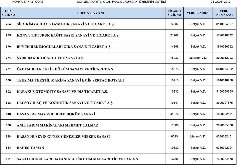 D. 1810018258 802 KARAKUŞ OTOMOTİV SANAYİ VE DIŞ A.Ş. 16232 Selçuk V.D. 5160068765 828 ULUSOY İLAÇ VE KOZMETİK SANAYİ VE A.Ş. 10141 Selçuk V.D. 8900027575 848 HASAN BULMAZ -YILDIRIM DÖKÜM SANAYİ 41970 Selçuk V.