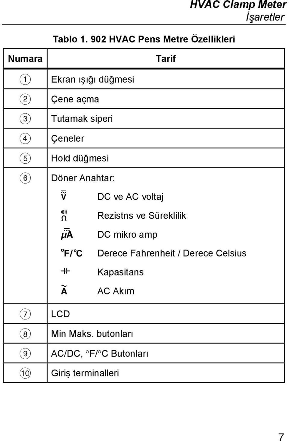 Ekran ışığı düğmesi Çene açma Tutamak siperi Çeneler Hold düğmesi Döner Anahtar: V P G F L