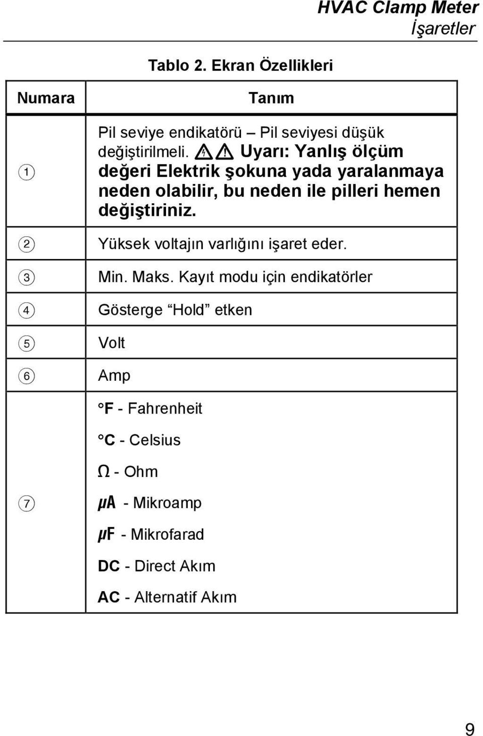 değiştirilmeli.