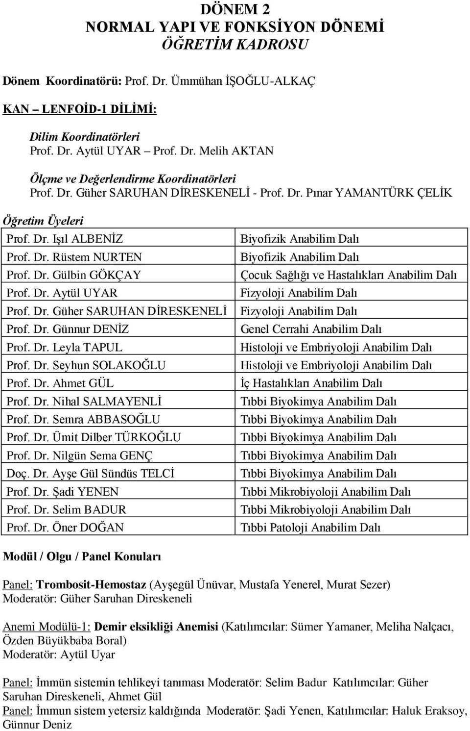 Dr. Seyhun SOLAKOĞLU Prof. Dr. Ahmet GÜL Prof. Dr. Nihal SALMAYENLİ Prof. Dr. Semra ABBASOĞLU Prof. Dr. Ümit Dilber TÜRKOĞLU Prof. Dr. Nilgün Sema GENÇ Doç. Dr. Ayşe Gül Sündüs TELCİ Prof. Dr. Şadi YENEN Prof.