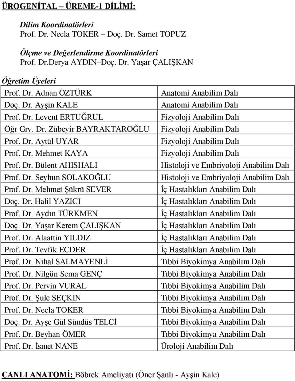 Dr. Alaattin YILDIZ Prof. Dr. Tevfik ECDER Prof. Dr. Nihal SALMAYENLİ Prof. Dr. Nilgün Sema GENÇ Prof. Dr. Pervin VURAL Prof. Dr. Şule SEÇKİN Prof. Dr. Necla TOKER Doç. Dr. Ayşe Gül Sündüs TELCİ Prof.