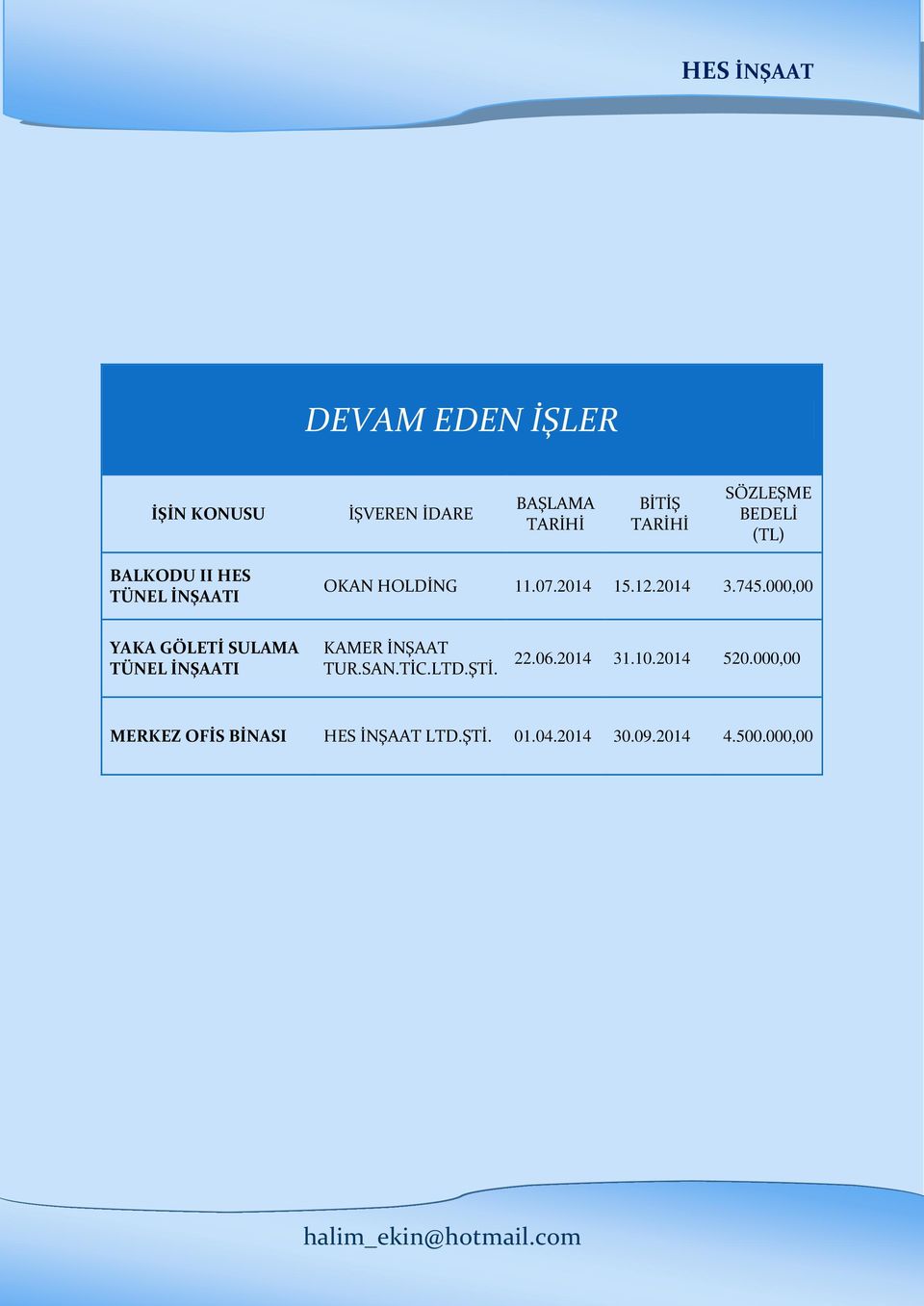 000,00 YAKA GÖLETİ SULAMA TÜNEL İNŞAATI KAMER İNŞAAT TUR.SAN.TİC.LTD.ŞTİ. 22.06.