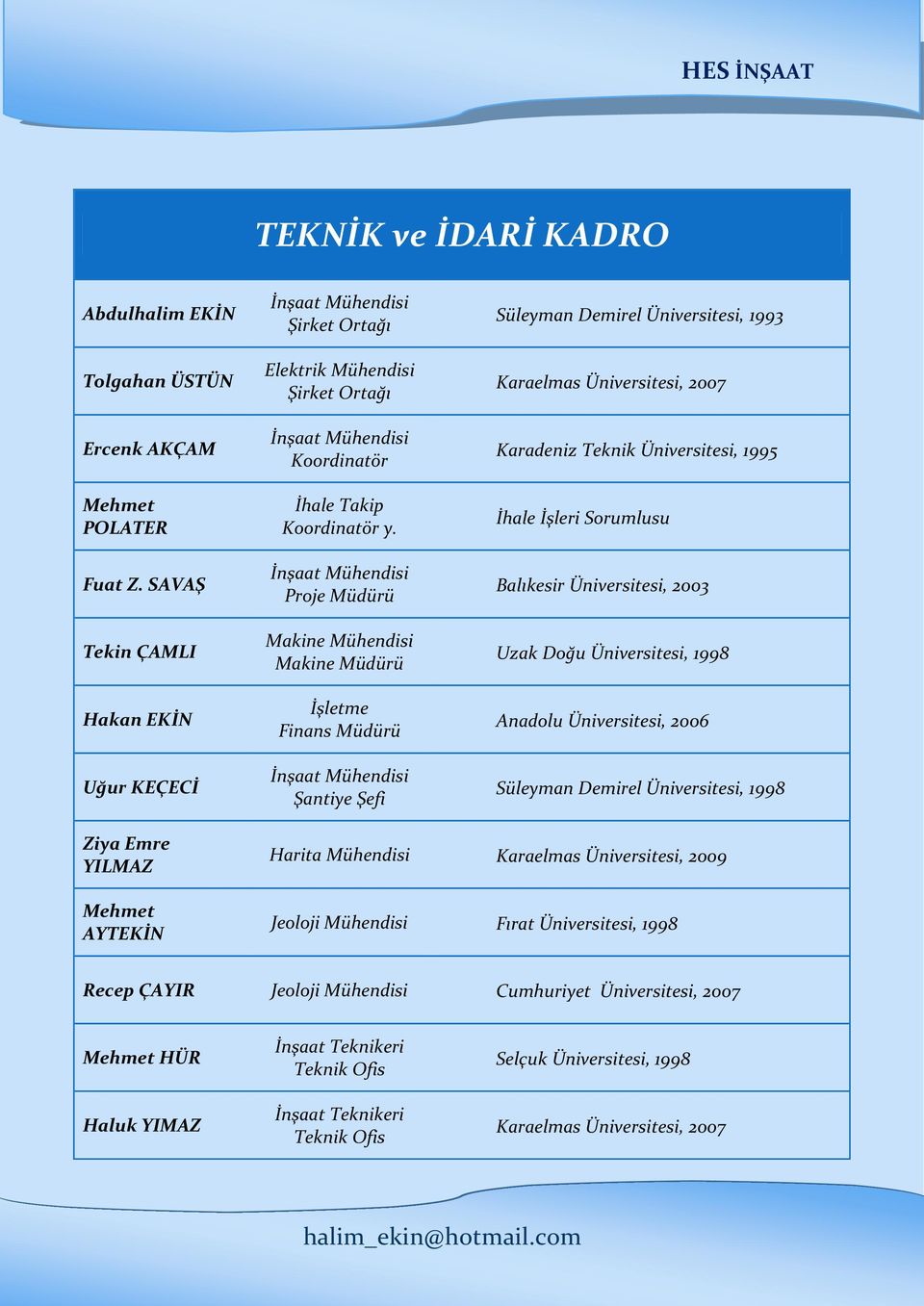 İnşaat Mühendisi Proje Müdürü Makine Mühendisi Makine Müdürü İşletme Finans Müdürü İnşaat Mühendisi Şantiye Şefi Süleyman Demirel Üniversitesi, 1993 Karaelmas Üniversitesi, 2007 Karadeniz Teknik