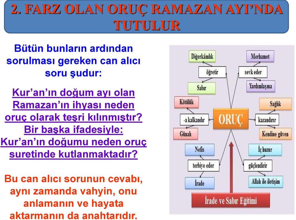 kılınmıştır? Bir başka ifadesiyle: Kur an ın doğumu neden oruç suretinde kutlanmaktadır?