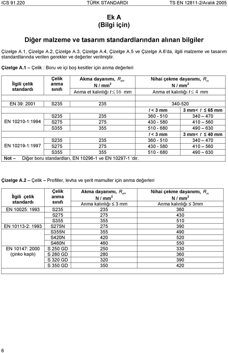 1 Çelik : Boru ve içi boş kesitler için anma değerleri İlgili çelik standardı Çelik anma sınıfı Akma dayanımı, R eh Nihai çekme dayanımı, R m N / mm 2 N / mm 2 Anma et kalınlığı t 16 mm Anma et