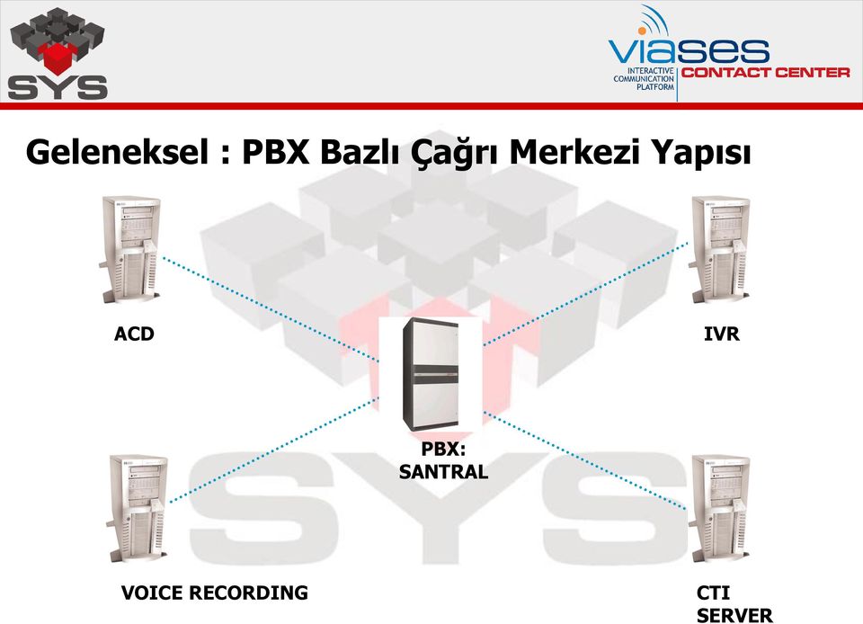 ACD IVR PBX: SANTRAL